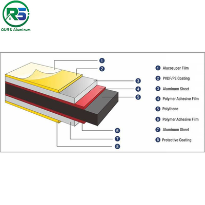 Alcoa Aluminum House | Whole-House Intelligent System with Novel Appearance Design