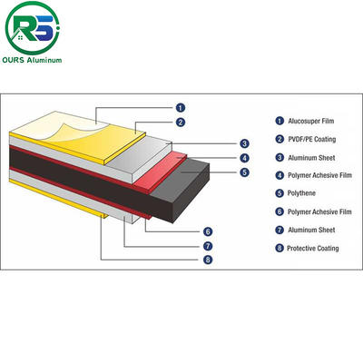 Marine Board Decorative Aluminum Honeycomb Panel For Interior Construction